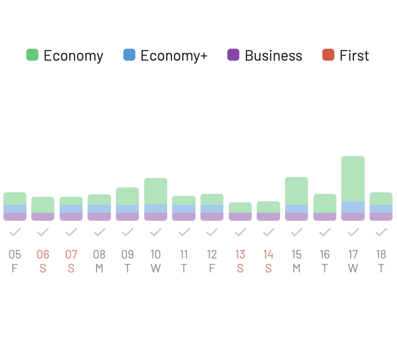 AwardFares Timeline View for Atmos Rewards.