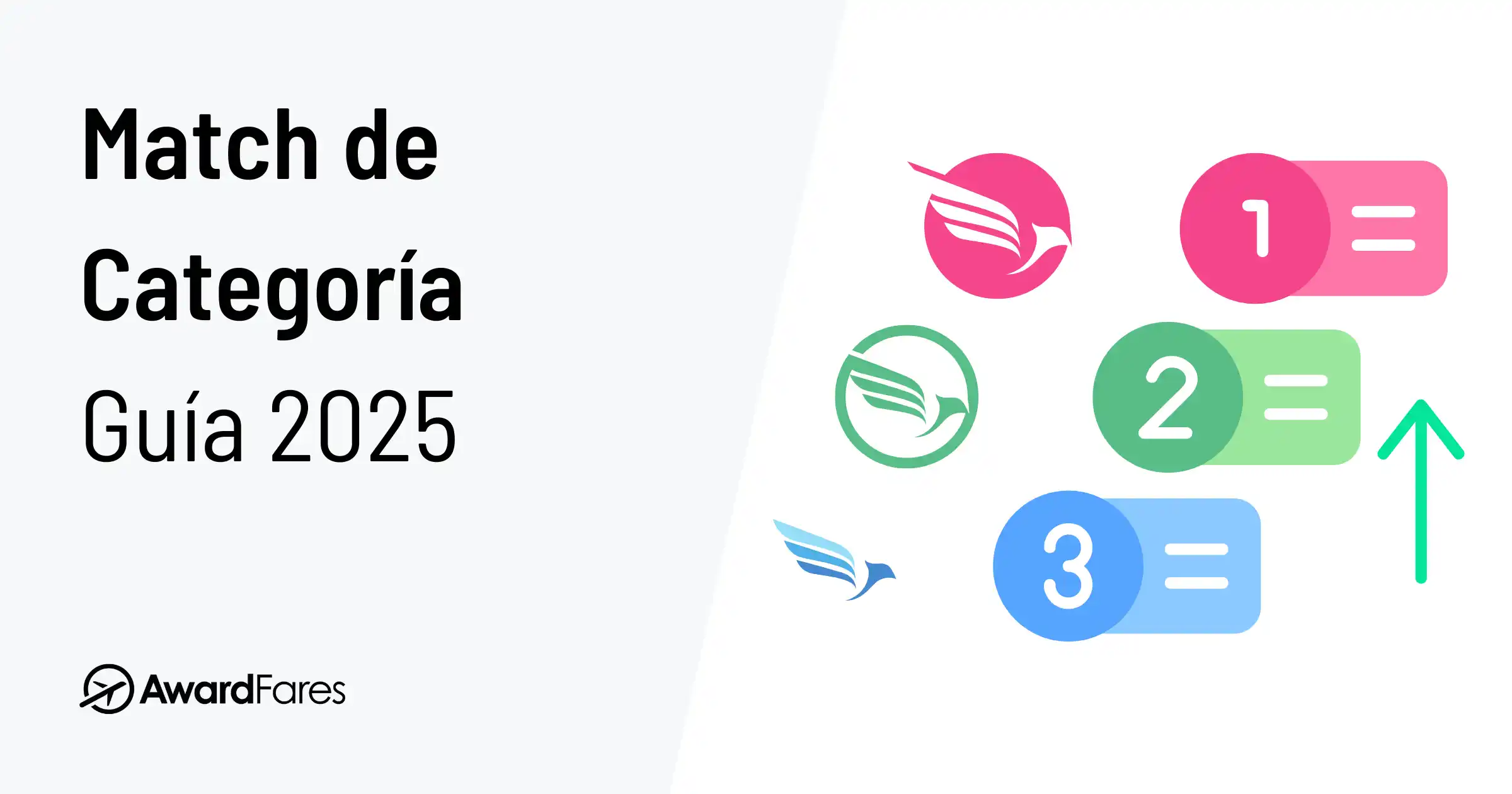 Guía Match de Categorías (2025): Qué Aerolíneas Ofrecen Status Match?