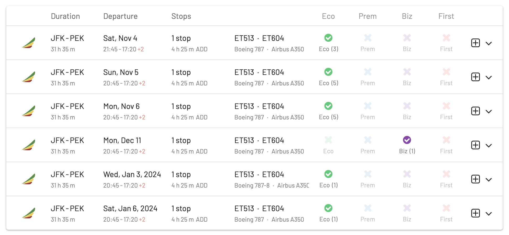 New York to Beijing with Ethiopian (AwardFares).